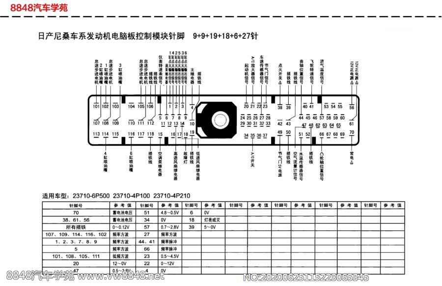 日产尼桑车系发动机电脑板针脚9+9+19+18+6+27针